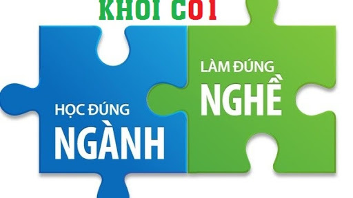 Khối C01 học những môn nào? Ngành nào?
